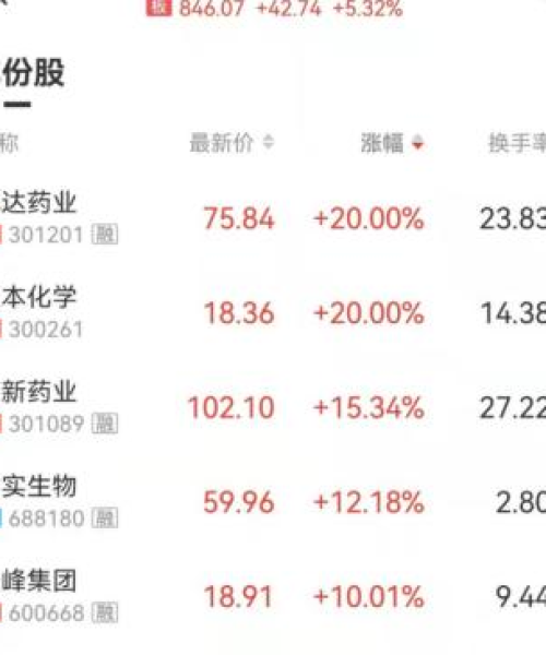 诚达药业今日分析最新报告