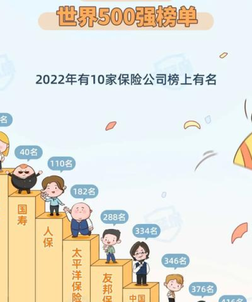 中国保险行业公司排名前十