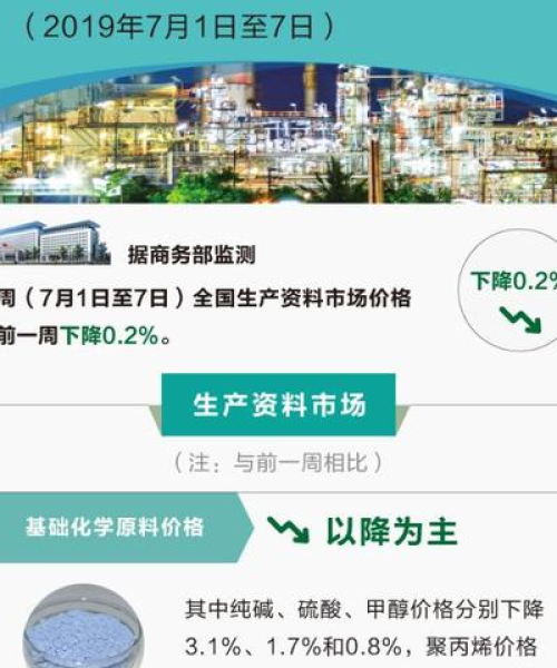 今日纯碱报价最新消息新闻