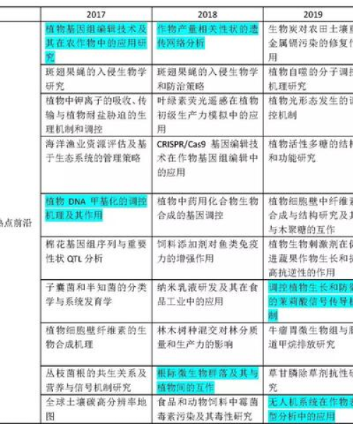 今日最新免费核酸检测信息，全面保障您和家人的健康安全 —— 中农科测（成都）科技有限公司在行动