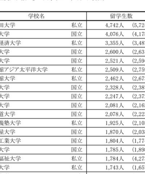 早稻田大学世界总排名及其学术影响力