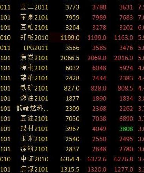 棕油最新行情今日报告