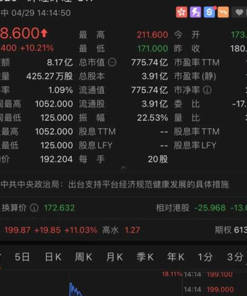 今日港股暴涨情况最新数据分析