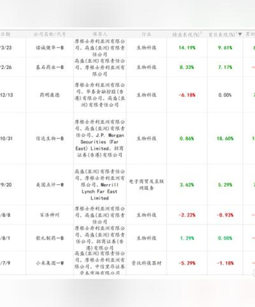 港股今日暗盘最新分析