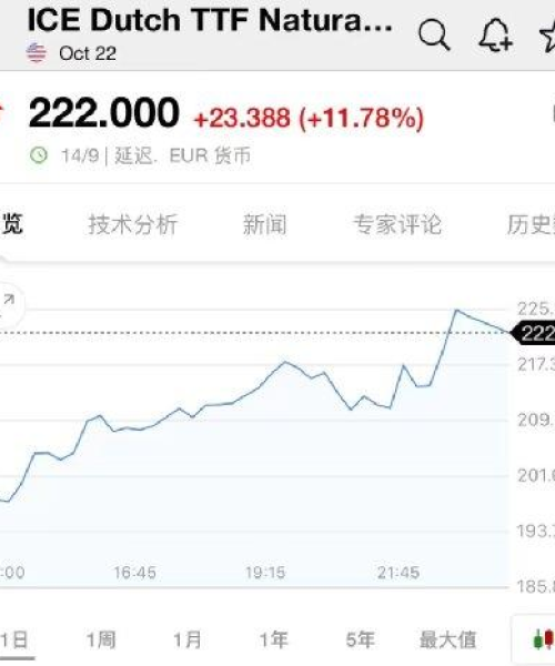 欧元货币储量排名前十名
