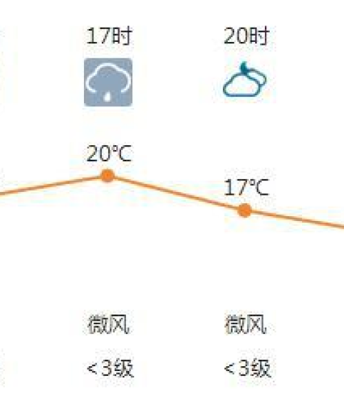 今日温度查询表最新（成都）