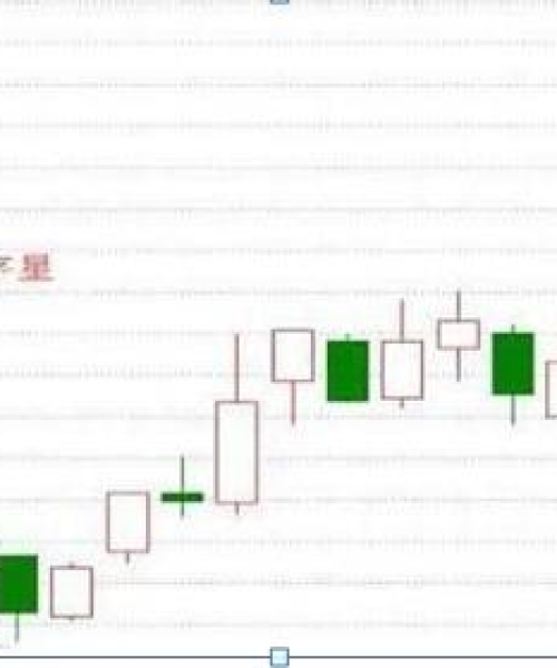 今日最新大盘上证指数分析与展望