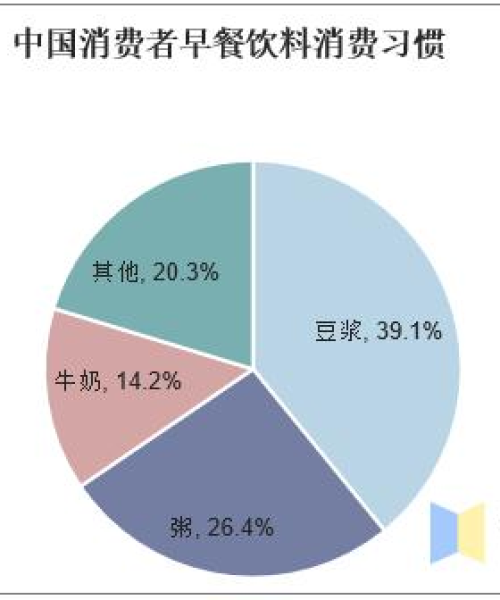 世界乳制品产量排名