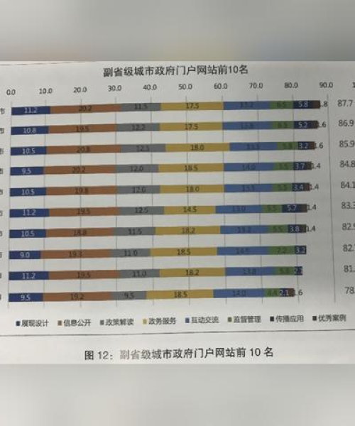 合作动态 第5页