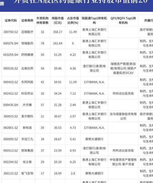 今日健康股票最新消息（数据详实，深度分析）