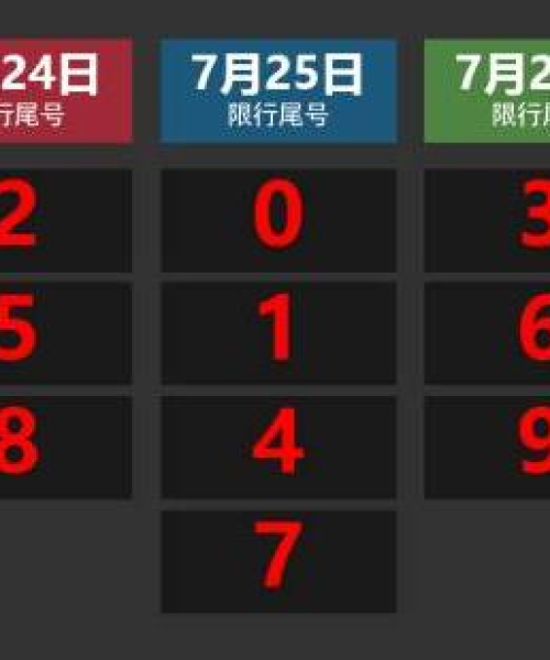 今日遵化最新限行规定