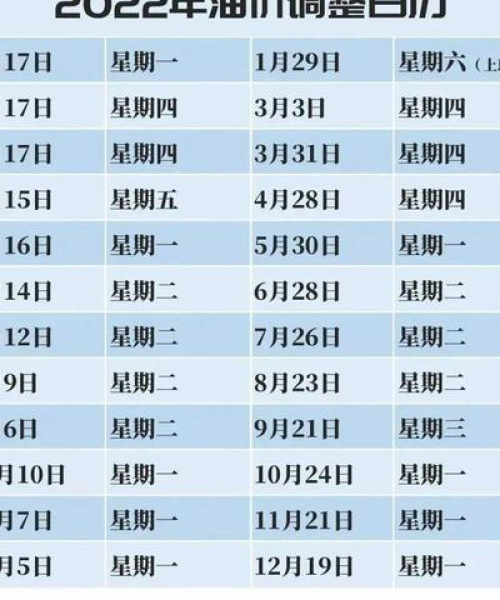 今日油价最新价格分析