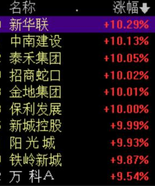 中南今日股价行情最新报道及分析