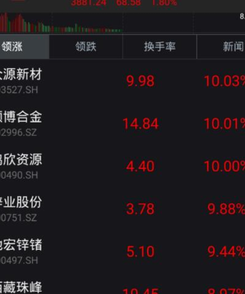 期货铝最新行情今日价格分析与展望