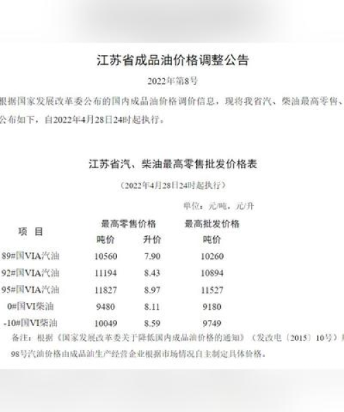 江苏今日最新油价表分析