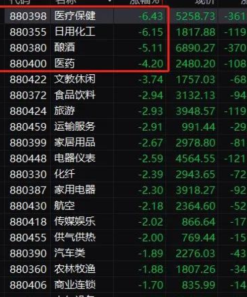 恒瑞医药今日股价预测分析