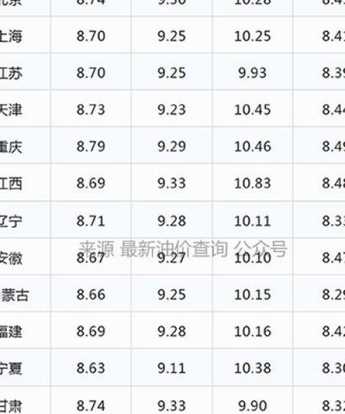 内蒙今日石化油价表格最新及市场分析