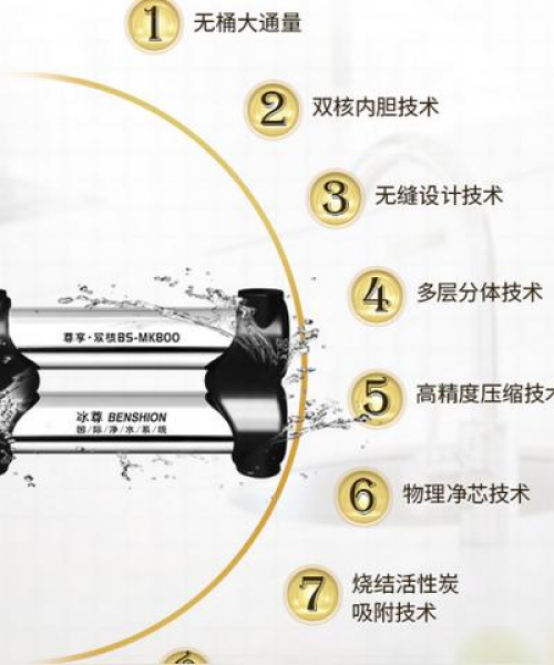 净水施工公司排名——权威数据解读行业格局