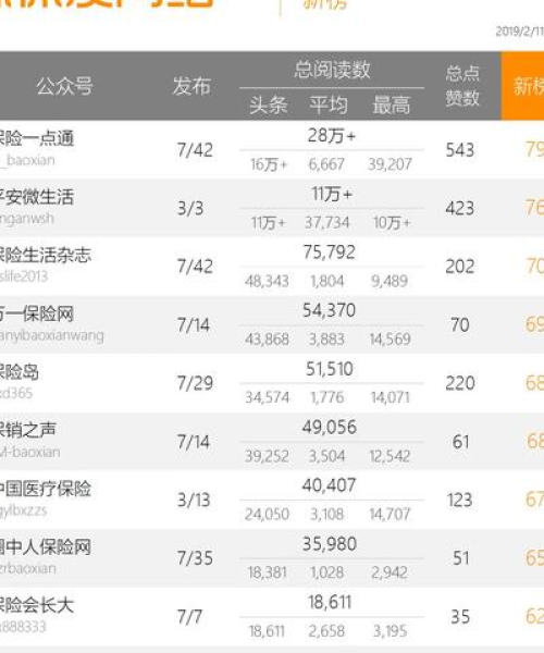 中国十大保险公司排名