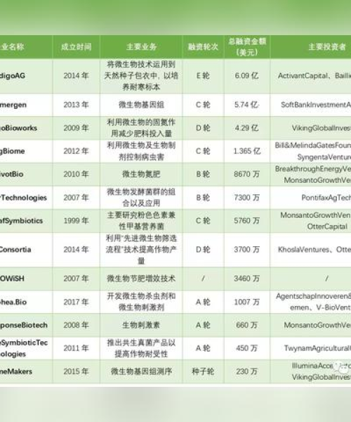 技术服务 第8页